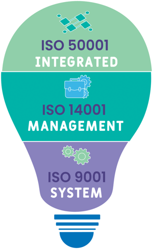 IMS-Integrated-Management-System-768x1254