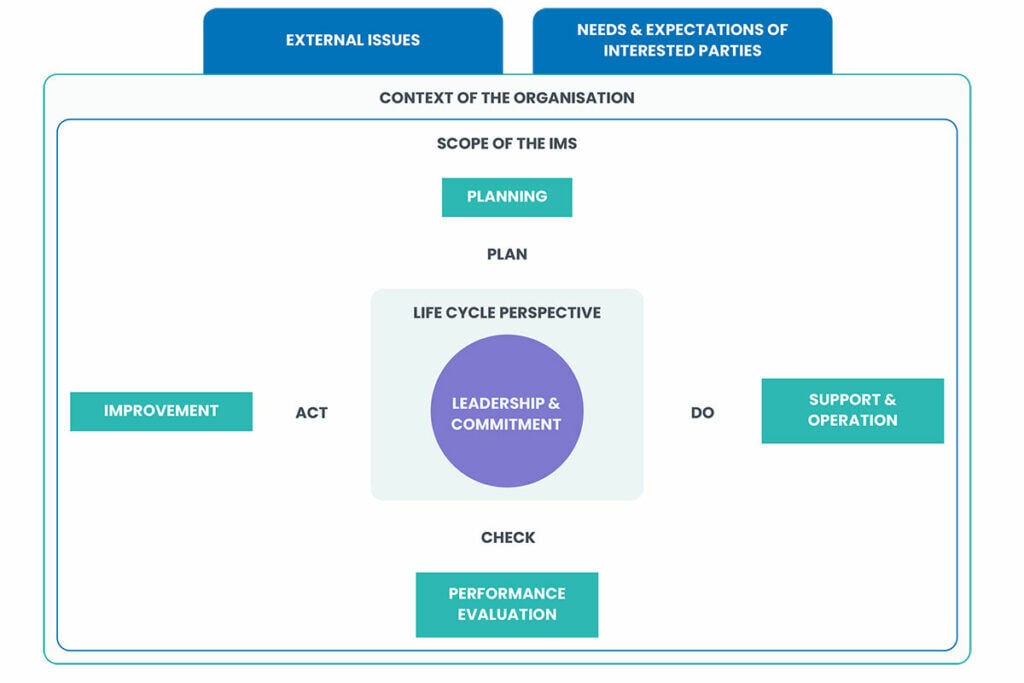 IMS-Process-Overview-1024x683