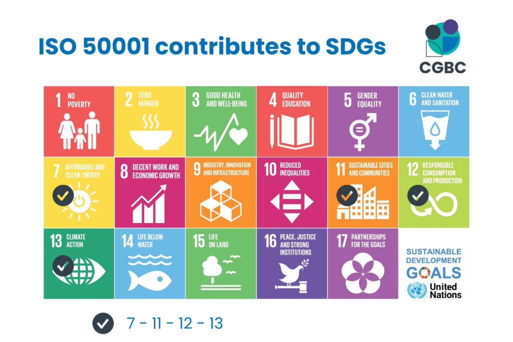 ISO-50001-SDGs-2-1024x683